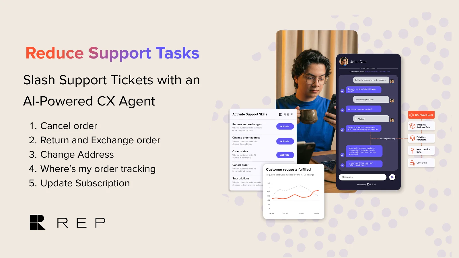 Rep AI promotional image combining a customer chat, support-skill controls and a customer-requests chart alongside a list of support tasks.